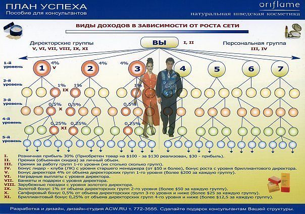 Как заработать в сети